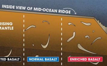 Researchers solve mystery of Earth’s vanishing crust Researchers solve mystery of Earth's vanishing crust