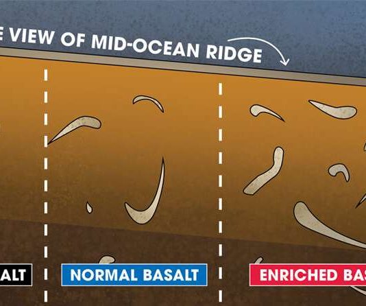 Researchers solve mystery of Earth’s vanishing crust Researchers solve mystery of Earth's vanishing crust