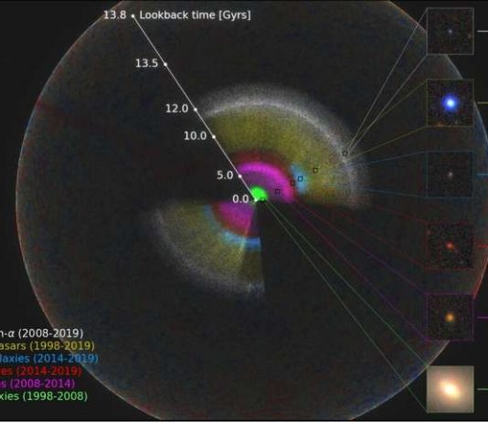 Researchers produce the largest 3D map of the Universe (Watch) Researchers produce the largest 3D map of the Universe (Watch)