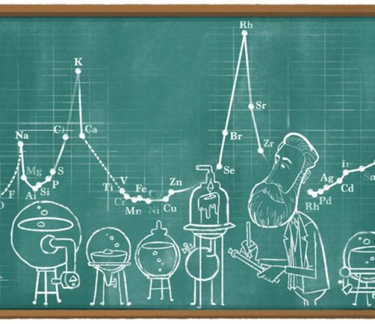 Julius Lothar Meyer : Who was known for discovered the periodic tables Julius Lothar Meyer : Who was known for discovered the periodic tables